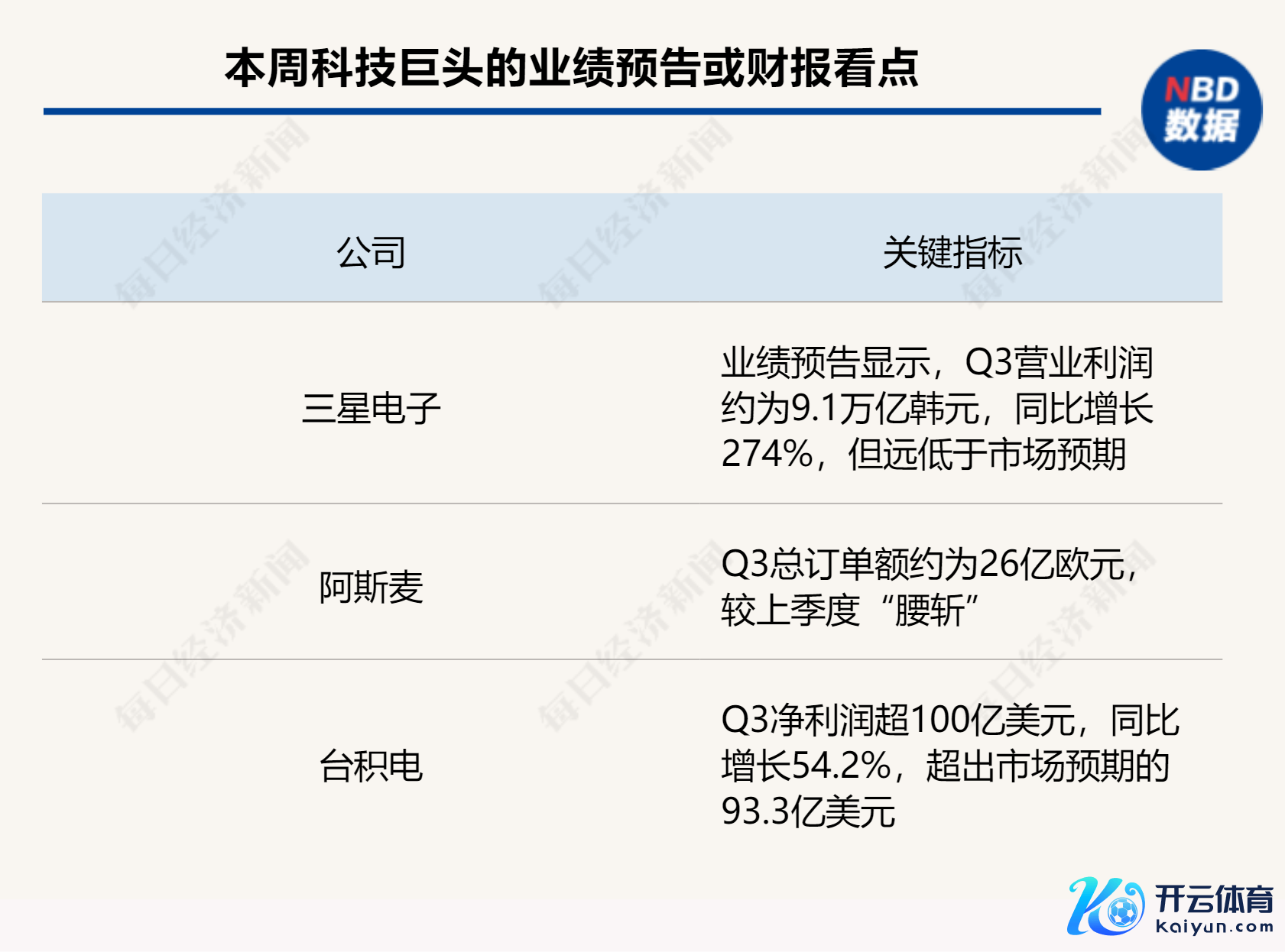 图片起首：每经制图